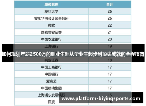 如何规划年薪2500万的职业生涯从毕业生起步到顶尖成就的全程指南
